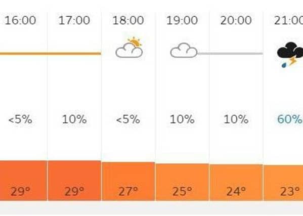 Thursday looks set to be the warmest day of the year so far. Pic: Met Office